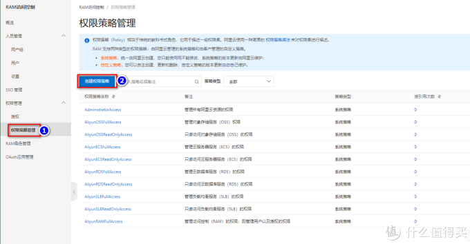 Router OS 阿里云DDNS设置 Router OS 阿里云DDNS设置
