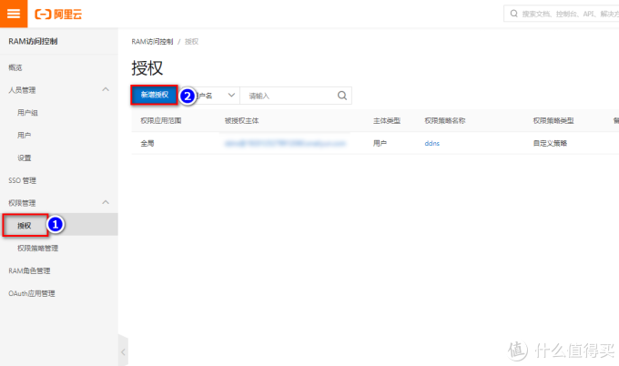 Router OS 阿里云DDNS设置 Router OS 阿里云DDNS设置