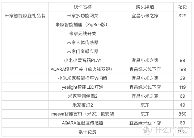 新手记录第一次智能家居改造全过程