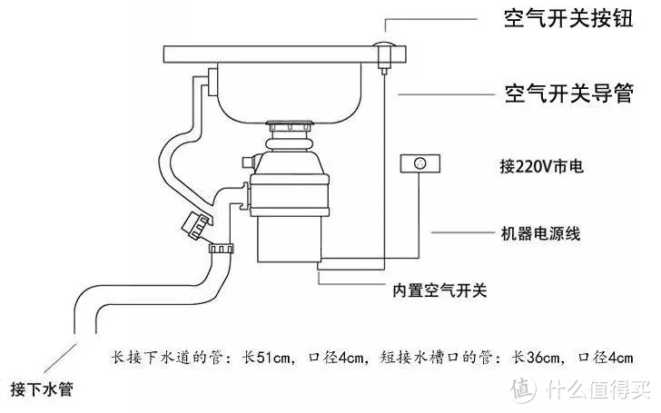 单槽安装示意图