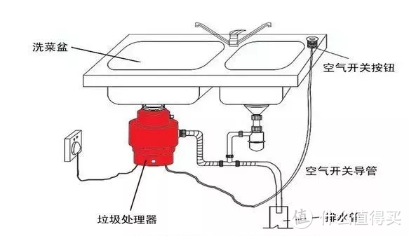 双槽安装示意图