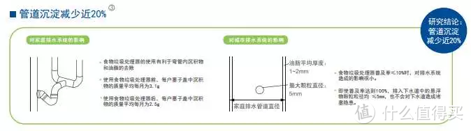 一文解决垃圾处理器选购难题：买不买？怎么买？买哪个？买多钱？