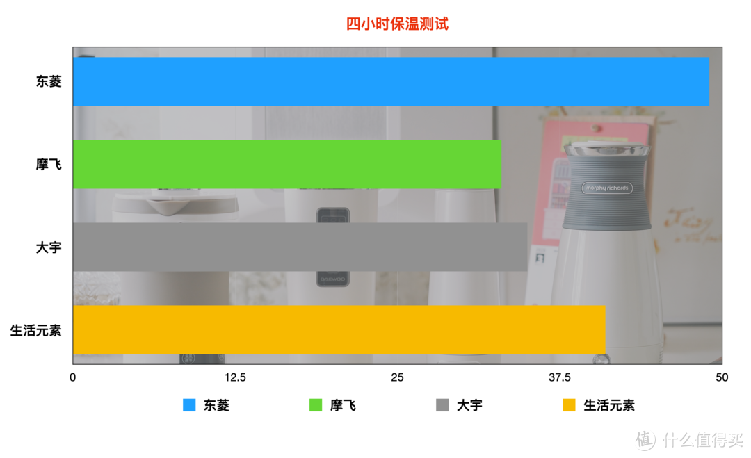 出门在外，多喝热水：便携烧水杯选购指南