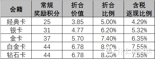 如何最低价入住国籍连锁酒店之雅高28%优惠叠加4倍积分到底价值几何！