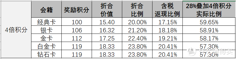 如何最低价入住国籍连锁酒店之雅高28%优惠叠加4倍积分到底价值几何！