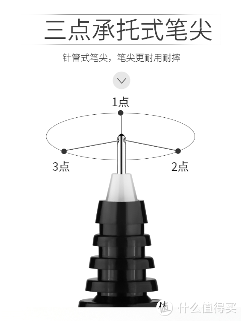 三点承托技术