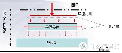 真心推荐｜敏感性妹子照顾大姨妈还是要用棉质的