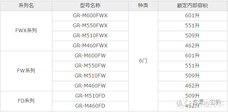 可能是本站首开，东芝 贝吉塔 GR-RM631WE-PG1A2 开箱介绍