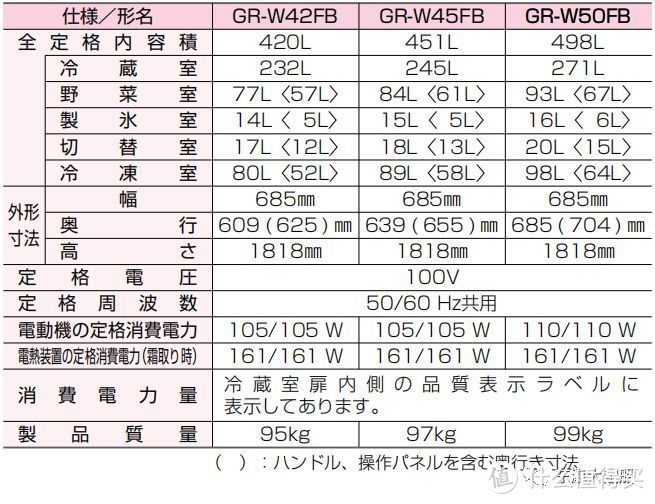 可能是本站首开，东芝 贝吉塔 GR-RM631WE-PG1A2 开箱介绍