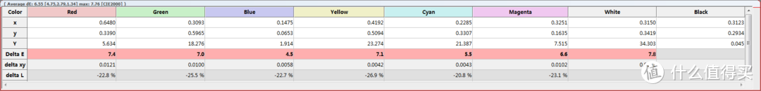 初始的6色数据，平均dE6.55，初始颜色准确度稍微差一点点