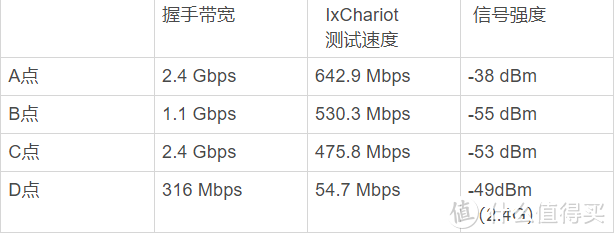 三百块就能买到WiFi6+路由，还要啥自行车？华为路由AX3 Pro测评