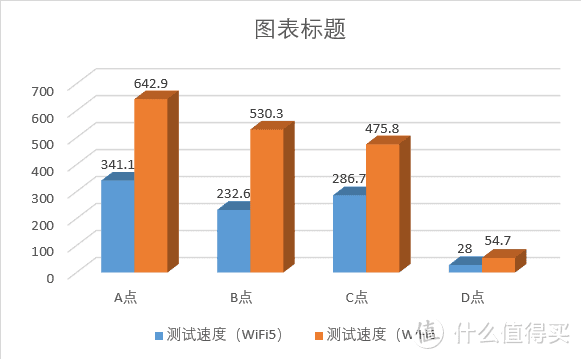 三百块就能买到WiFi6+路由，还要啥自行车？华为路由AX3 Pro测评