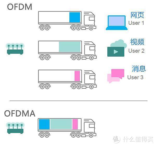 三百块就能买到WiFi6+路由，还要啥自行车？华为路由AX3 Pro测评