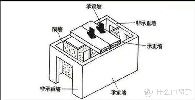 一个家居卖场工作五年的大叔讲一下家装那些事-不完全避坑指北