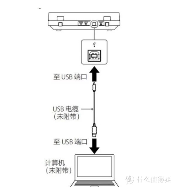 复古与现代的结合？能产生什么样的化学反应？索尼 PS-LX310BT 黑胶唱片机 这波操作满分