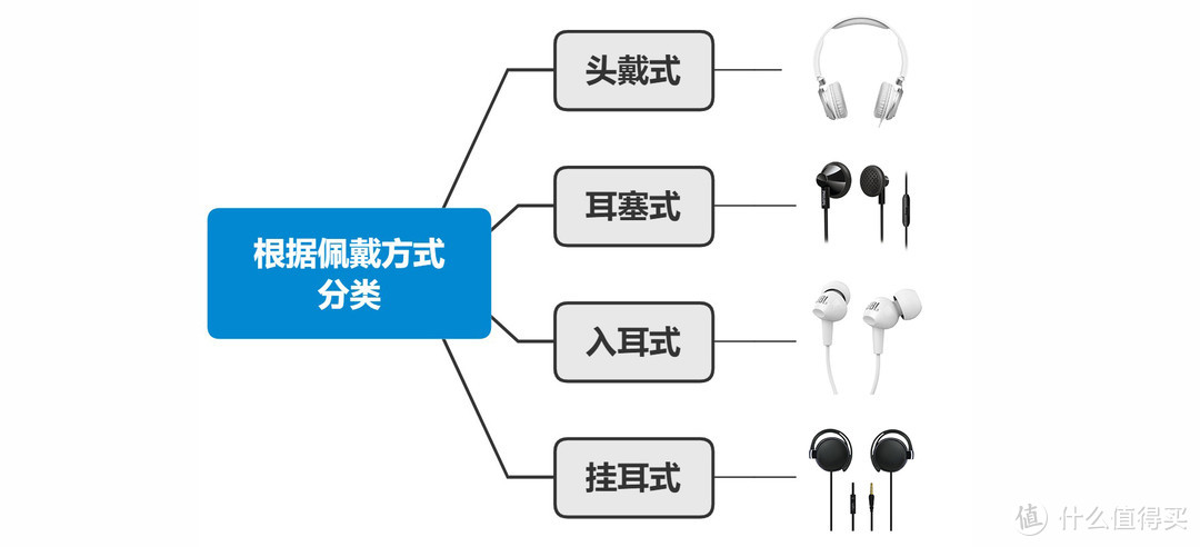 关于耳机选购你想知道的一切（附GY-10 HiFi耳机测评——满足你对HiFi耳机的一切幻想）