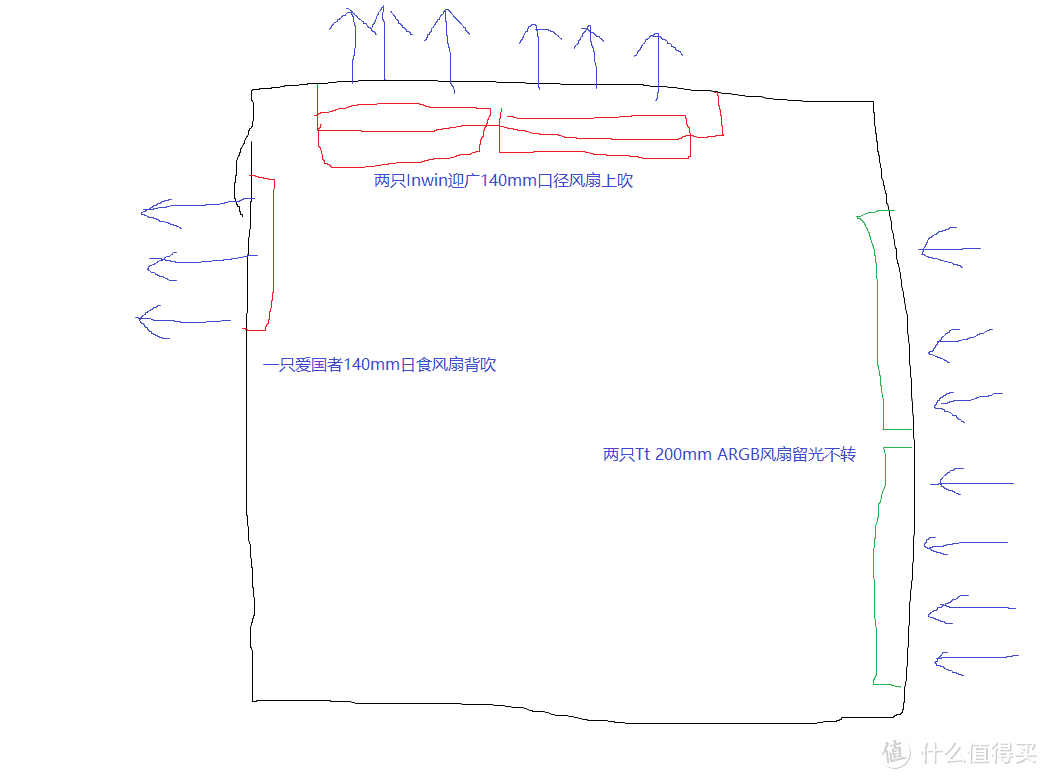 整体思路确定下来，下面就是拆机开搞了。