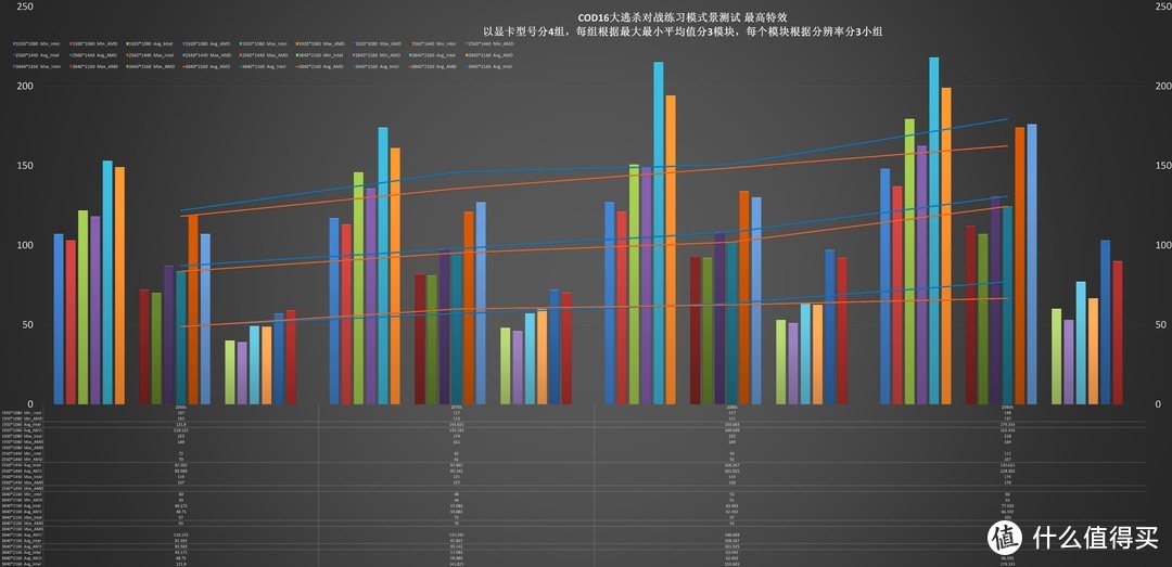 使命召唤：战区这么火，哪一张显卡玩最适合？（NVIDIA篇）