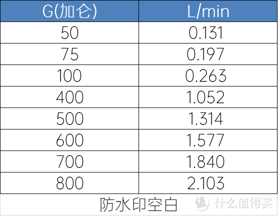 700加仑大流量 佳尼特大白 PLUS 使用体验