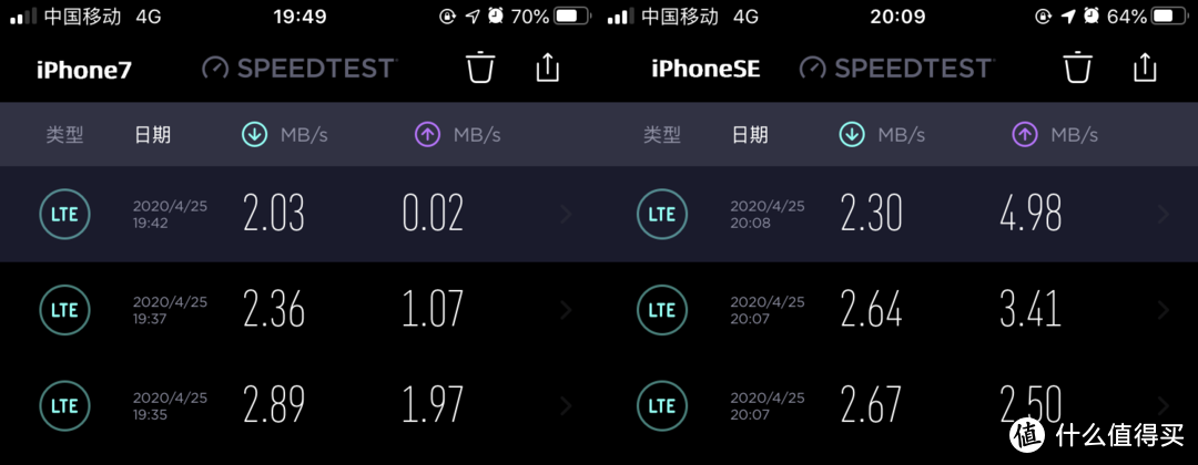 iPhone7钉子户为何喜入iPhoneSE？