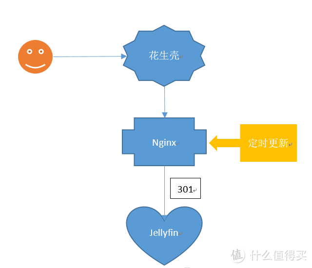 图糙理不糙