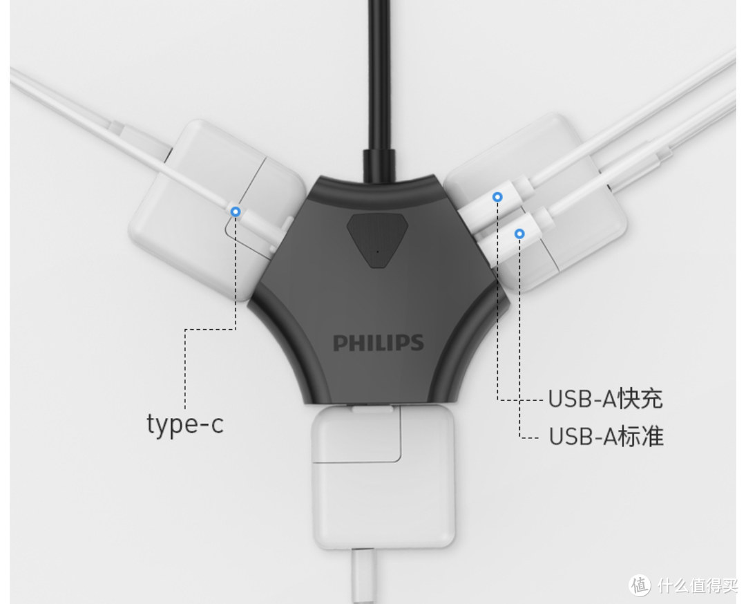 飞利浦摩天轮USB智能魔方插座使用体验