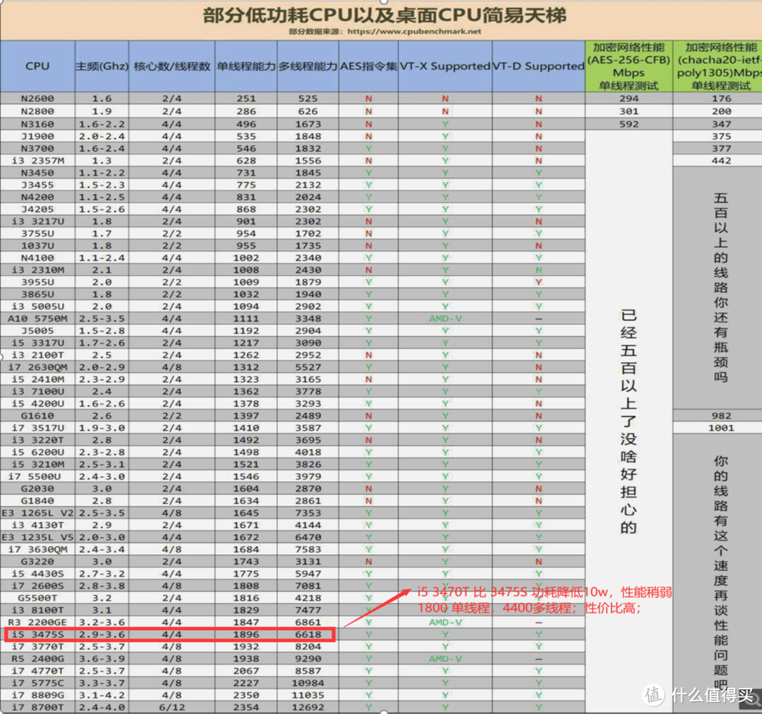 普通家庭软路由选购建议-清晰版重制