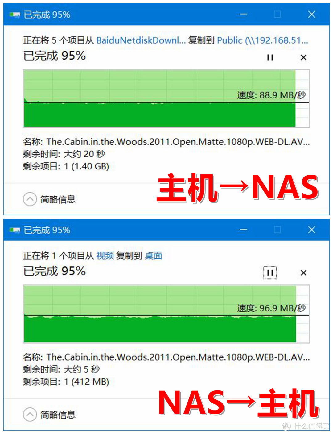 拒当垃圾佬，300元也能用上靠谱 NAS：海康威视 H99 网络硬盘盒体验