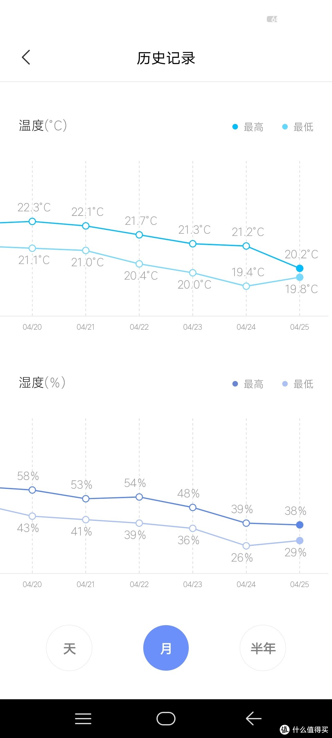 米家蓝牙温湿度计2代 开箱简评 及与1代简单对比