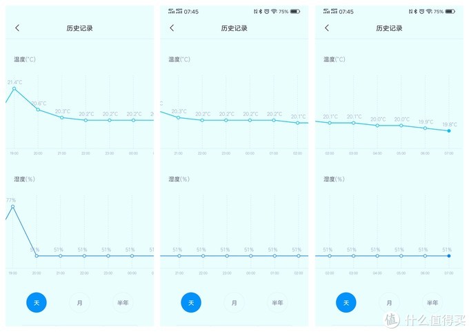 教你如何给宝宝挑一条夏凉被--四款夏凉被横评