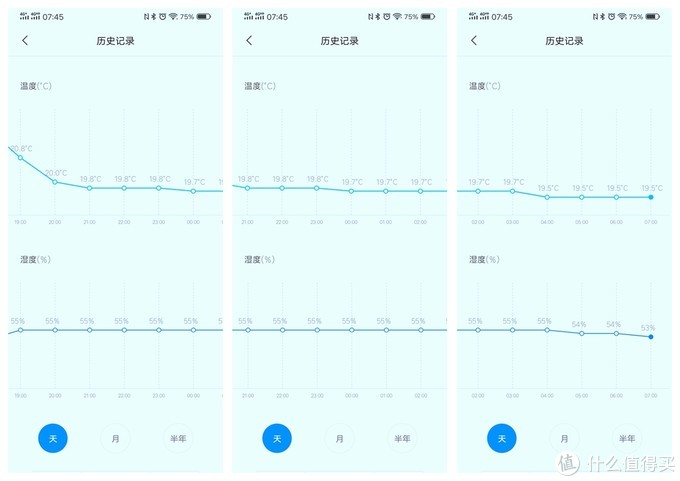 教你如何给宝宝挑一条夏凉被--四款夏凉被横评