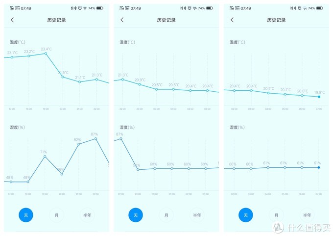 教你如何给宝宝挑一条夏凉被--四款夏凉被横评