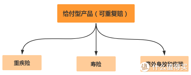 买了多份保险，都能赔吗？