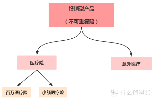 买了多份保险，都能赔吗？