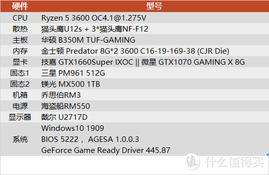 够用就好or逆向升级，技嘉GTX1660Super IXOC开箱小测