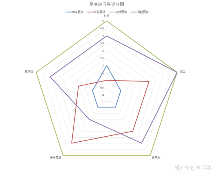 教你如何给宝宝挑一条夏凉被--四款夏凉被横评