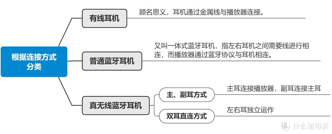 关于耳机选购你想知道的一切（附GY-10 HiFi耳机测评——满足你对HiFi耳机的一切幻想）