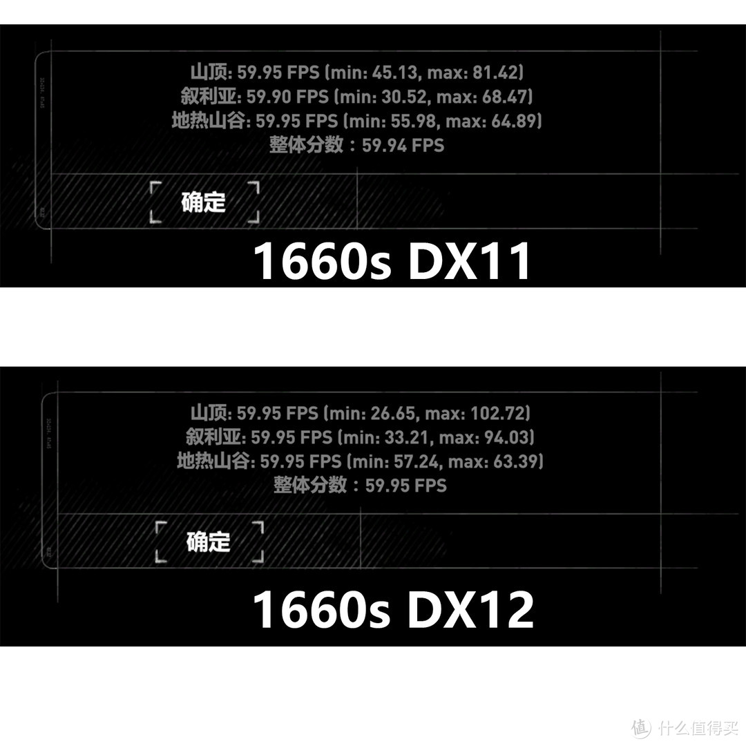 够用就好or逆向升级，技嘉GTX1660Super IXOC开箱小测