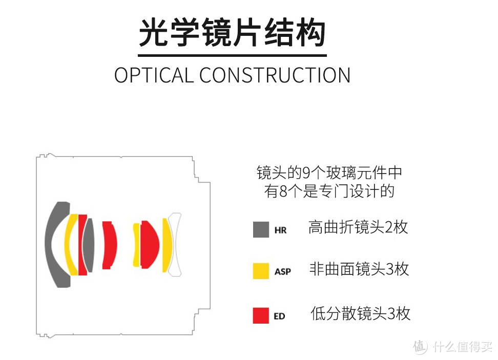 相机折腾记篇六 Fe口不到150g的超轻便广角之选 Samyang Af 18mm F2 8 无反相机 什么值得买