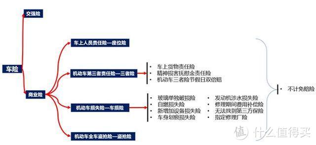 史上最全车险攻略！保险老司机教你五分钟学会如何买车险