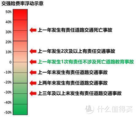 史上最全车险攻略！保险老司机教你五分钟学会如何买车险