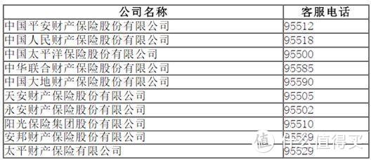 史上最全车险攻略！保险老司机教你五分钟学会如何买车险