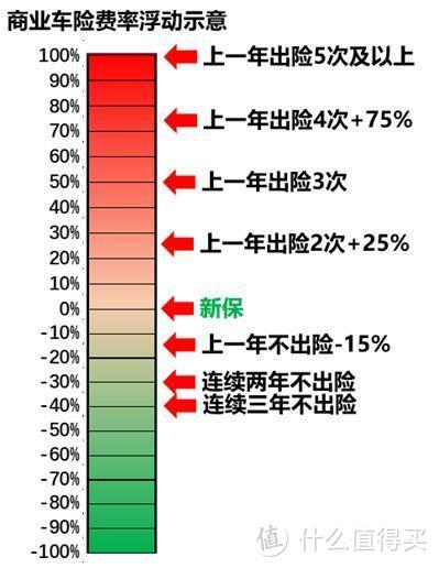 史上最全车险攻略！保险老司机教你五分钟学会如何买车险