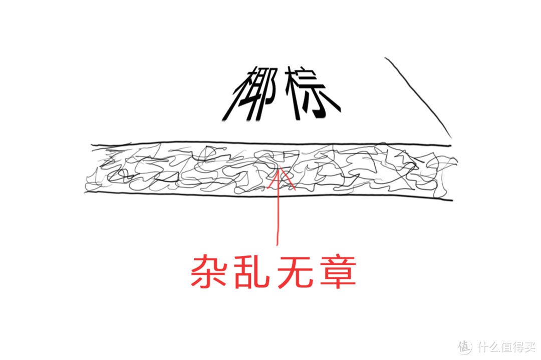 要买床垫了？背诵这5个指南，以后坑见了你都绕道走！