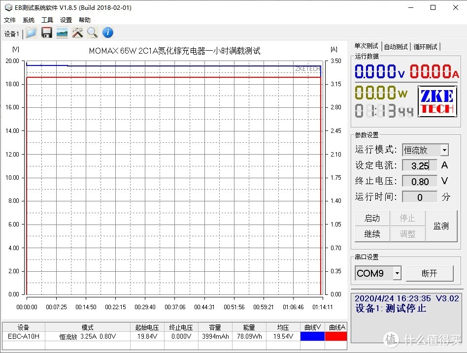 65W支持功率盲插，MOMAX 2C1A氮化镓充电器评测（UM20）