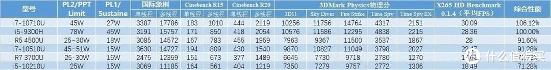 轻薄本塞进六核心？AMD 真香预警！