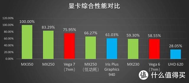 图源：笔吧评测室