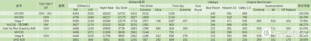 轻薄本塞进六核心？AMD 真香预警！