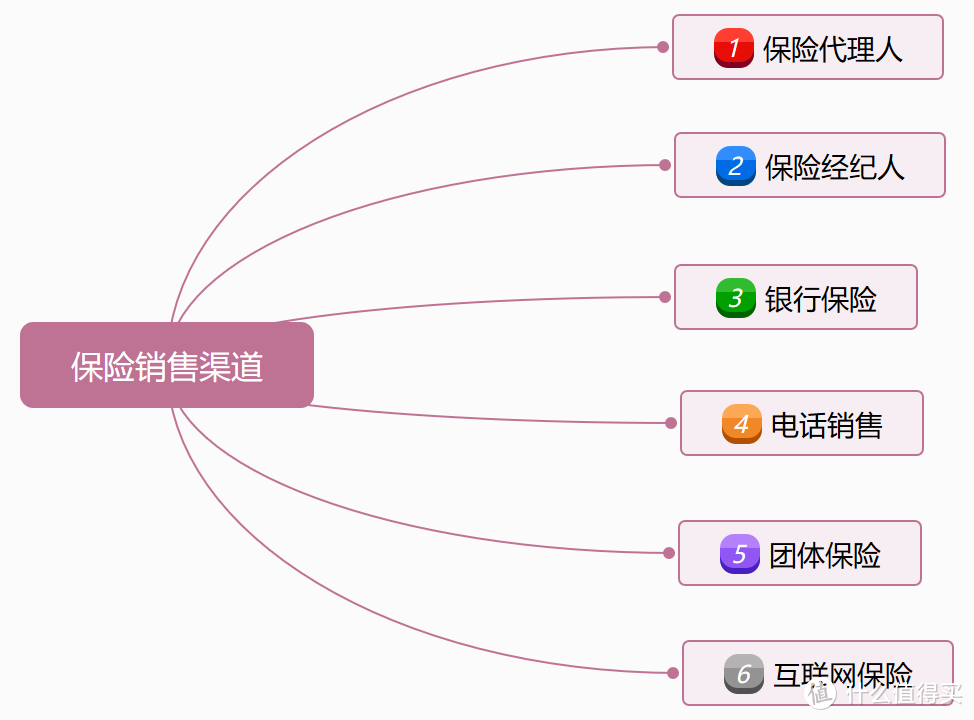 卖保险的熟人“跑路”了，保单沦为“孤儿单”，出事儿了该找谁？