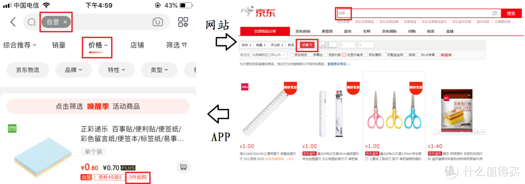 记住11步55字诀助你京东购物轻松省钱（附实操流程图）